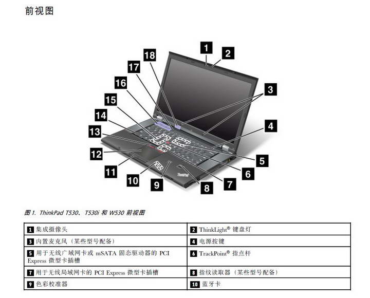 ibm thinkpad t530i笔记本电脑说明书