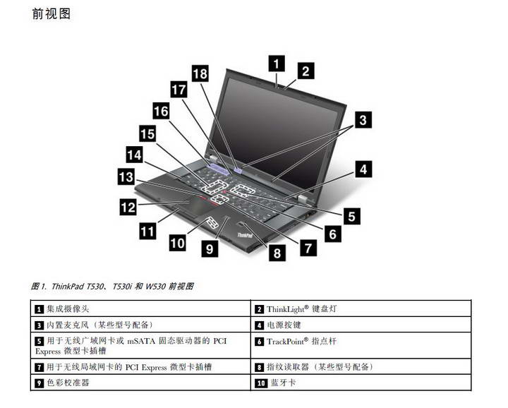 ibm thinkpad w530笔记本电脑说明书