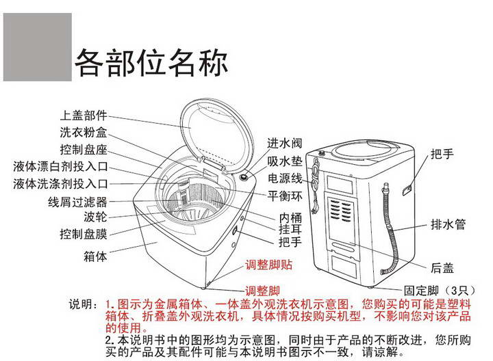 海尔XQB-50D(GM)全自动洗衣机使用说明书_