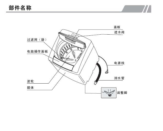 新乐全自动洗衣机xqb50-6531t使用说明书_电路图分享 新乐全自动洗衣机xqb50-6531t使用说明书