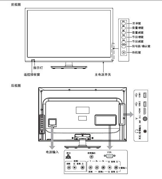 华园 说明书 家用电器 电视机 海信led29k316液晶彩电使用说明