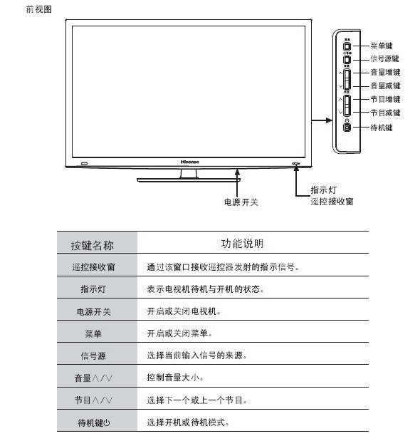 华军软件园 家用电器 电视机 海信led32k311n液晶彩电使用说明书   所