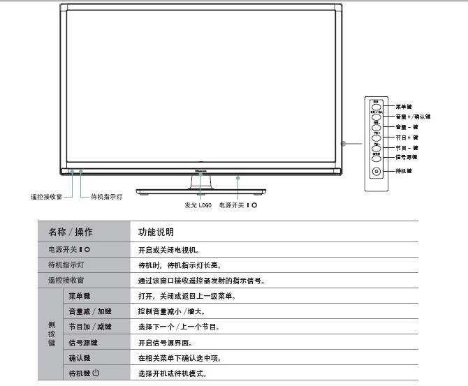 海信led55k520j3d液晶彩电使用说明书