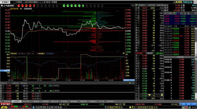 钱龙全景版股票软件官方下载|钱龙全景版股票