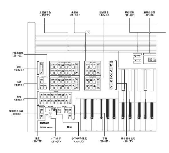 雅马哈双排键电子琴electone stagea el-100使用说明书