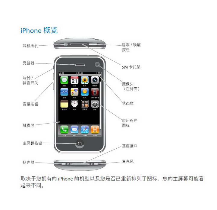 Apple苹果iPhone 3GS(iOS 3.1)手机使用说明书