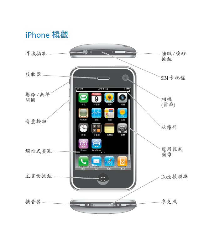 apple苹果iphone 3g手机使用说明书