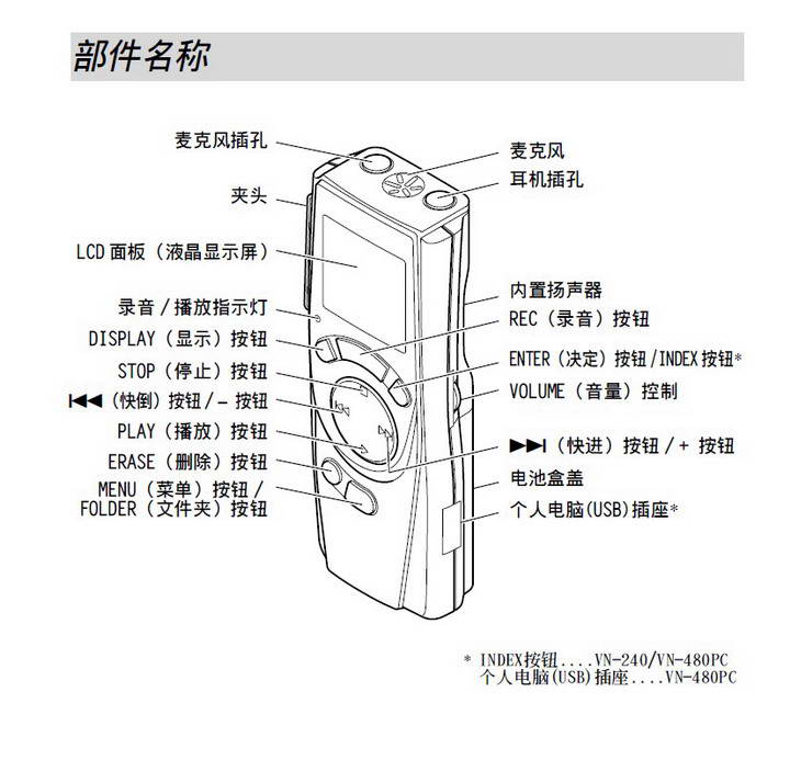 奥林巴斯录音笔vn-480pc型使用说明书