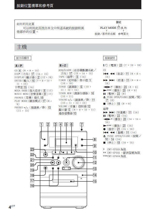 索尼cmt-ep505说明书