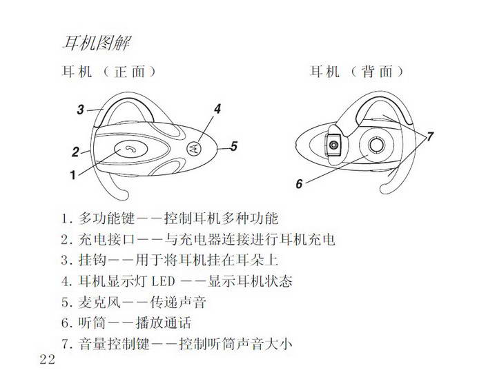 摩托罗拉hs820蓝牙耳机使用说明书