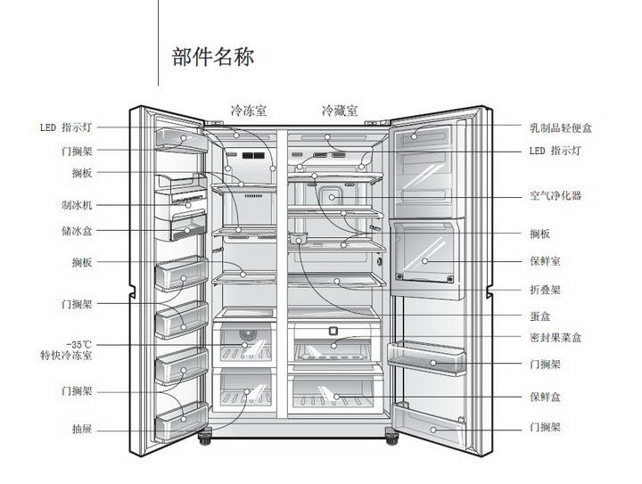 lg冰箱质量怎么样_lg冰箱过滤芯说明书_lg洗衣机洁桶洗说明