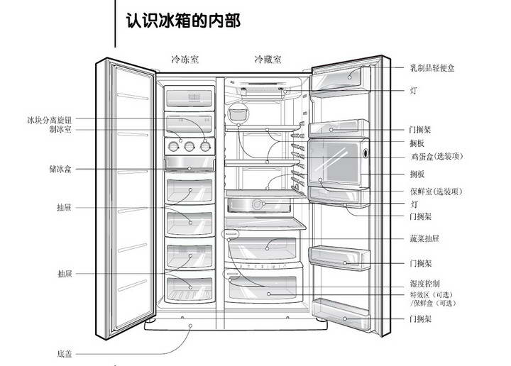 lggr-c2277npe电冰箱使用说明书