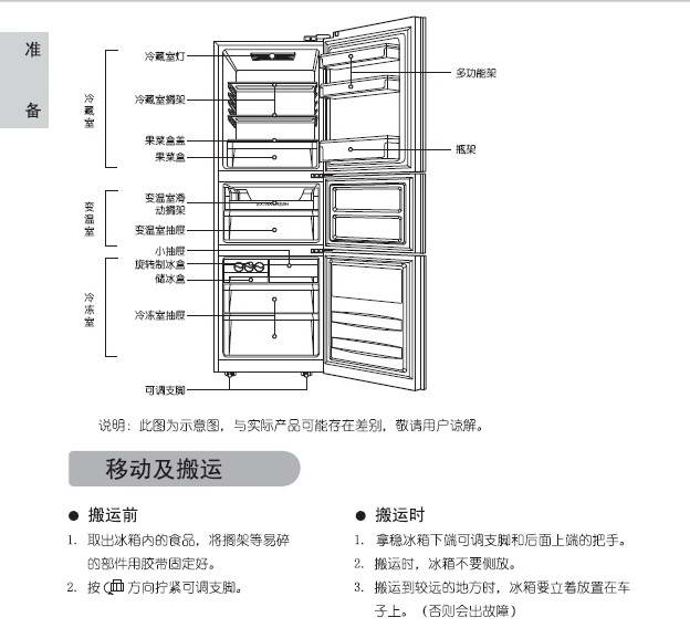 高德娱乐海信冰箱行使仿单