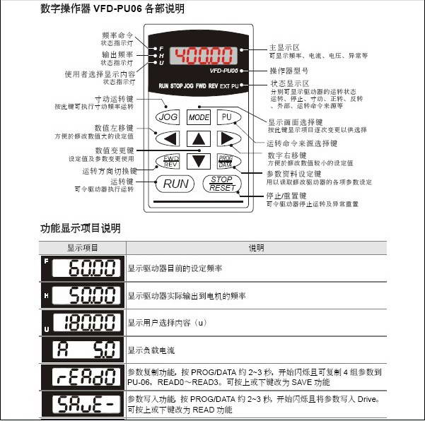 华军软件园 下载分类 说明书 机电五金 仪表仪器 台达vfd004e11p变频