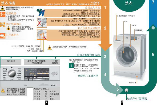 我使用的西门子洗衣机甩干的时候噪音大是怎么回事