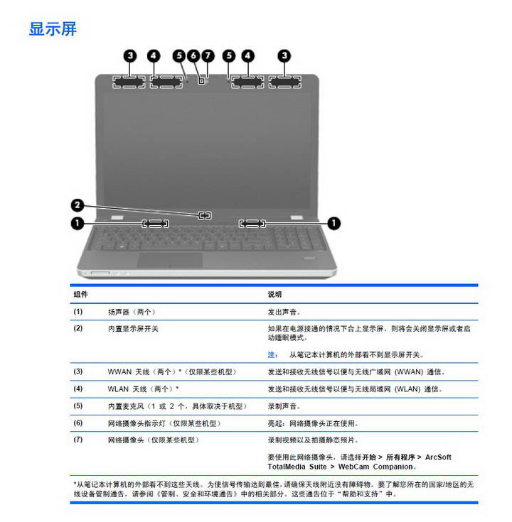 惠普hp probook 4430s笔记本电脑说明书