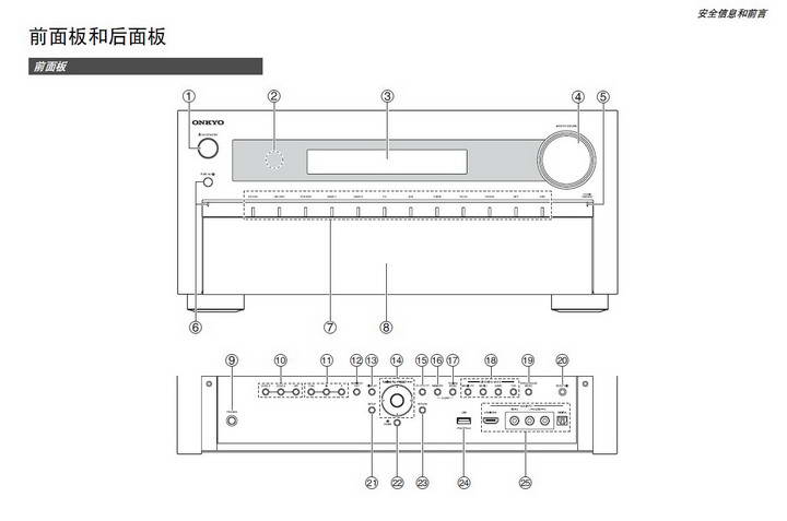 安桥txnr3010网络影音功放说明书