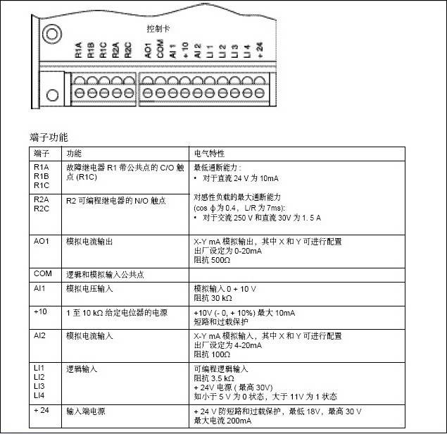 施耐德atv303h037n4变频器用户及编程手册_接线图分享