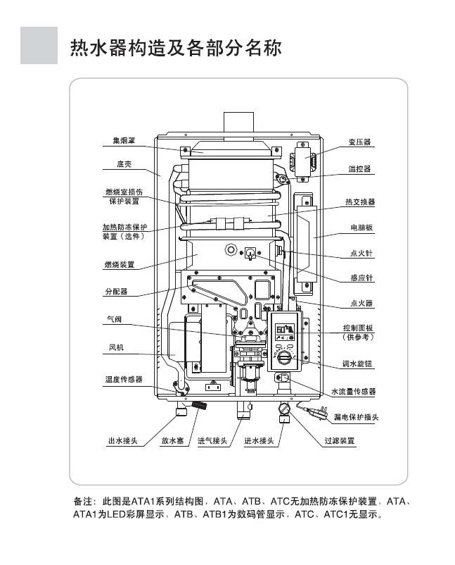 海尔jsq22-atb(y)燃气热水器说明书