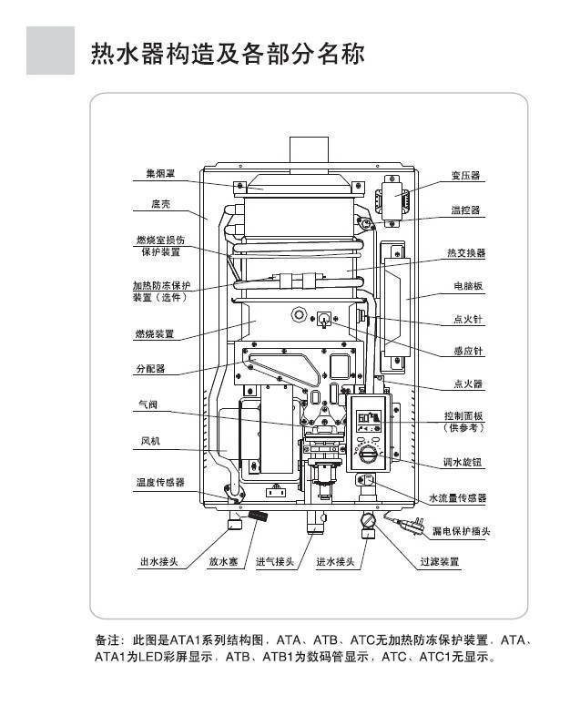 海尔jsq20-atb1(t)燃气热水器说明书