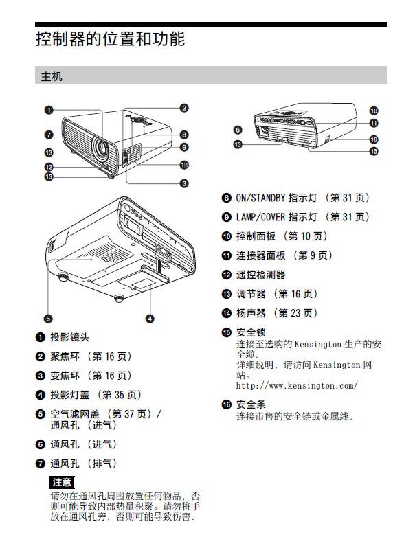 sony vpl-e148ͶӰ˵
