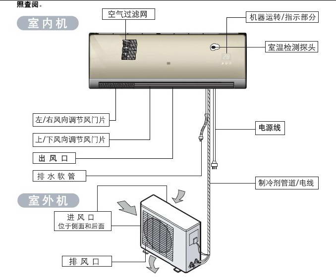 相关下载 软件截图 惠而浦asc-80b1分体挂壁式房间空调器使用安装