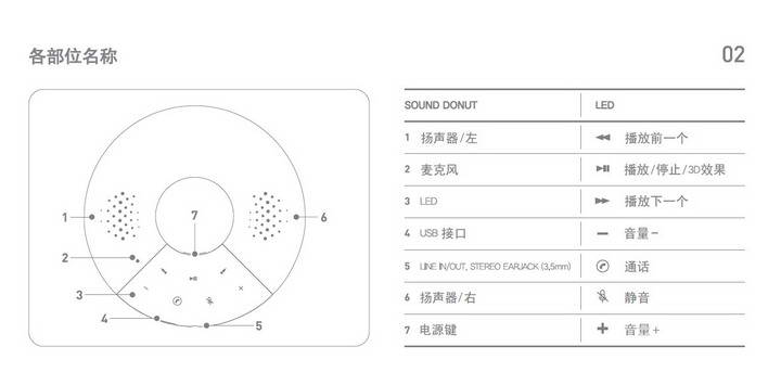 艾利和s-sd1甜甜圈蓝牙音箱使用说明书