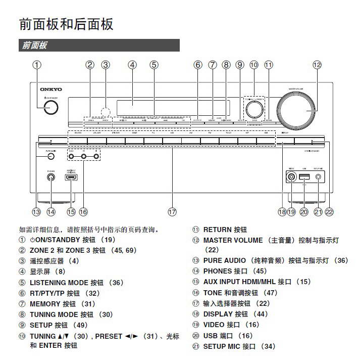 安桥tx-nr616 av接收机使用说明书