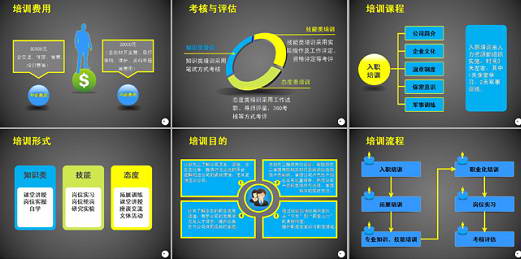 培训方案ppt模板