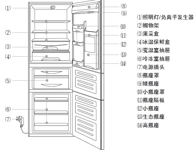 海尔冰箱bcd-239s/e型说明书