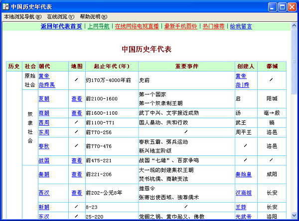 中国历史朝代表(年表顺序表与朝代歌大全)官方