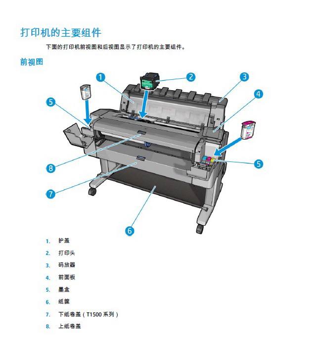 惠普designjet t920打印机说明书