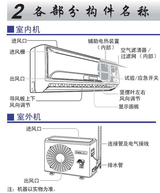 海尔kfrd-33gw/03ce-s1分体挂壁式房间空调器使用安装