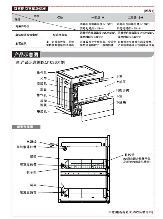 美的mxv-zlt-q1036-sd消毒柜使用说明书