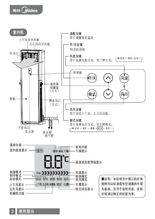 美的kfr-72lw/y-pa400(r2)空调说明书