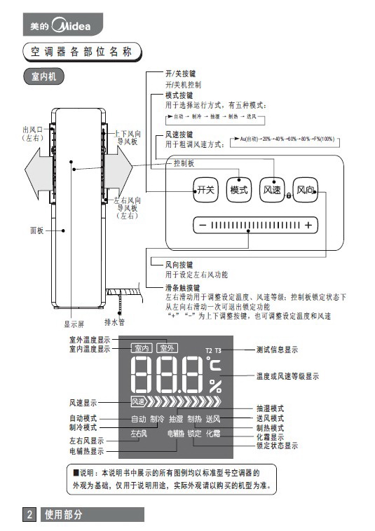 美的kfr-51lw/bp2dn1y-ca300(a2)空调说明书