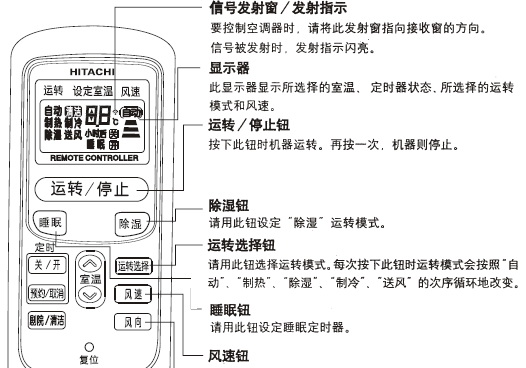 日立空调kfr-72lw/w型使用说明书