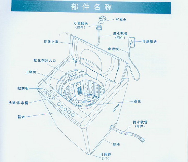 三洋xqb60-5158洗衣机使用说明书