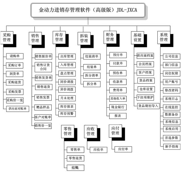 金动力进销存管理软件(高级版JXCA)官方下载