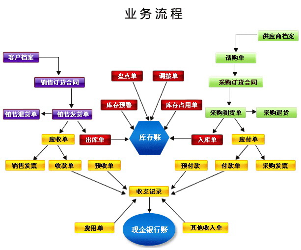 金动力进销存管理软件(高级版JXCA)官方下载