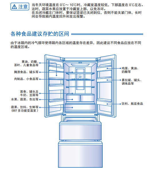 海尔BCD-412WDVI电冰箱使用说明书_海尔BC