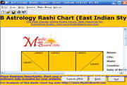 MB Free Astrology Rashi Chart (East Indian Style)