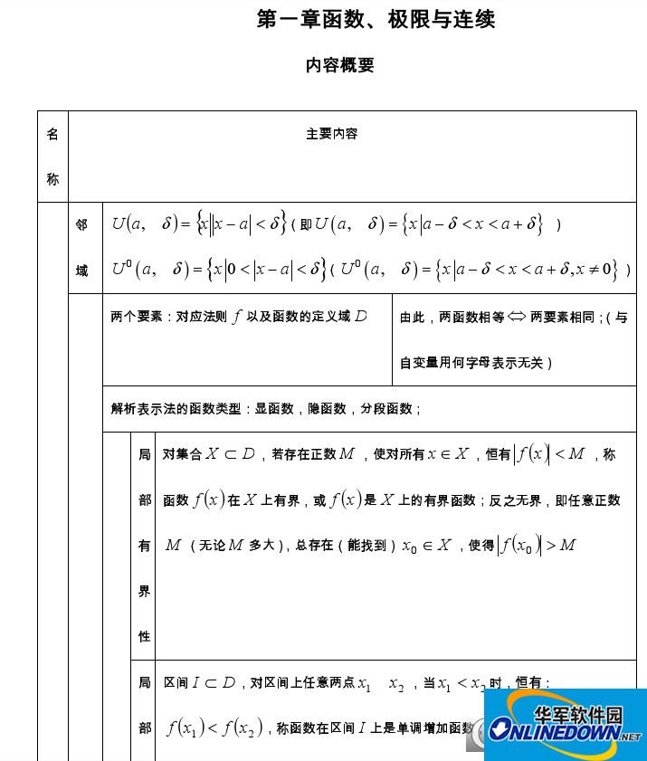 大一高等数学教材课后习题答案详解