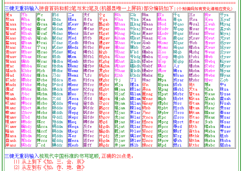 中文三键无重码输入法
