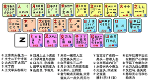 五笔字根表图