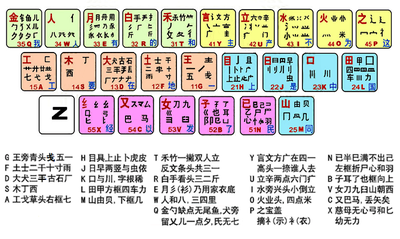 五笔字根表大全