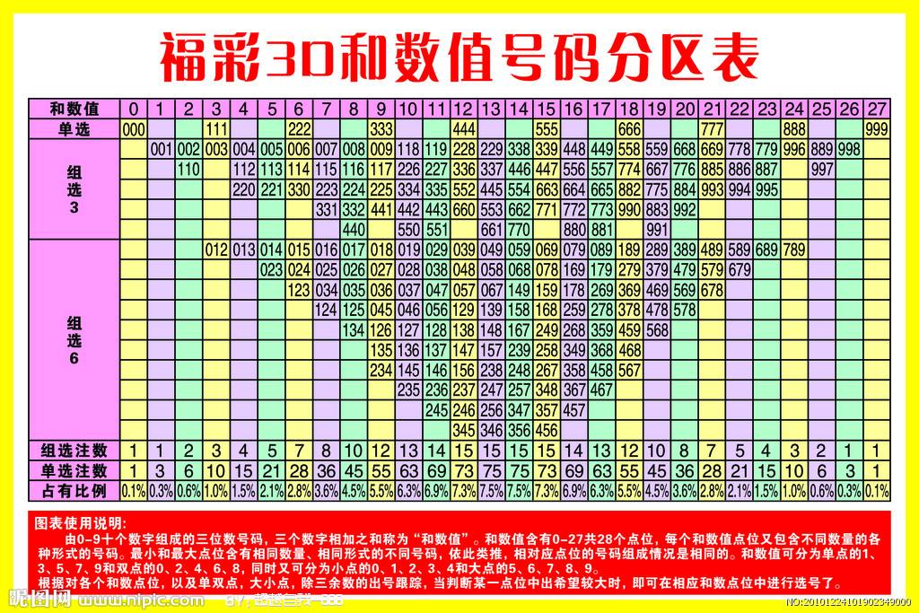 福彩3D组选王中王钻石版最新版_福彩3D组选王中王钻石版官方下载_福彩3D组选王中王钻石版9.0-华军软件园