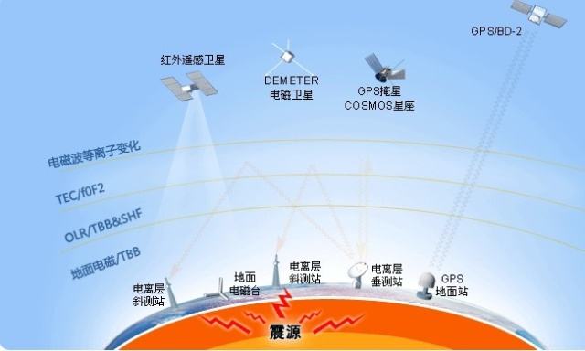 地震监测仪_地震监测系统_地震监测网