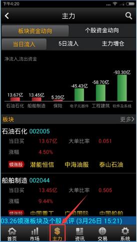益盟操盘手