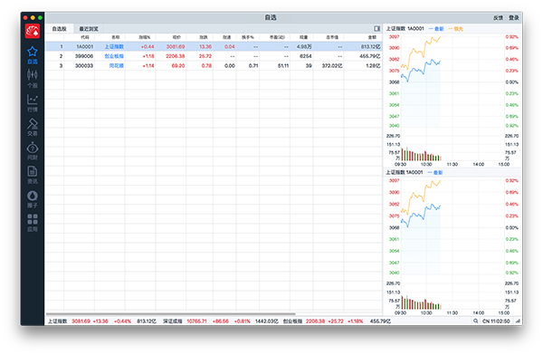 益盟操盘手乾坤版